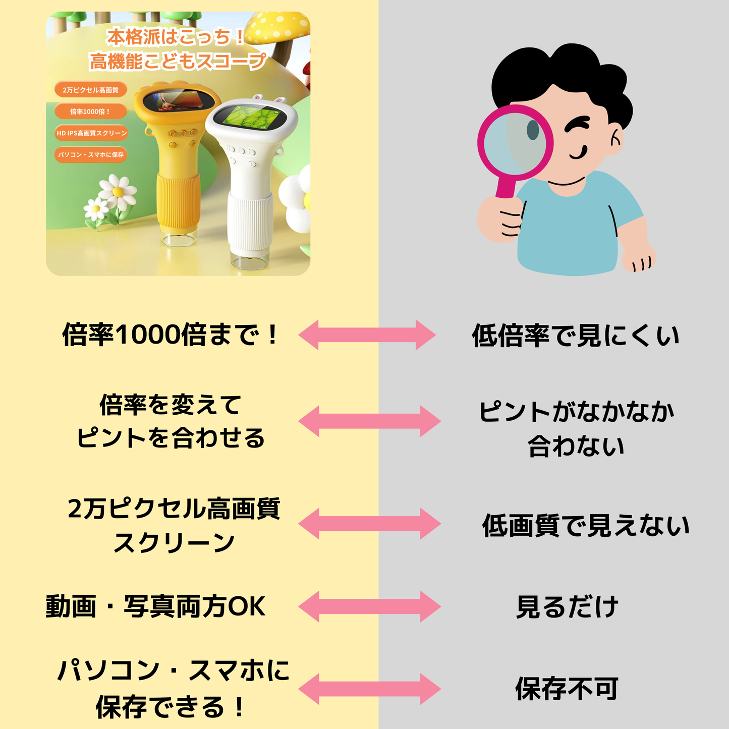 ミニ顕微鏡スコープ